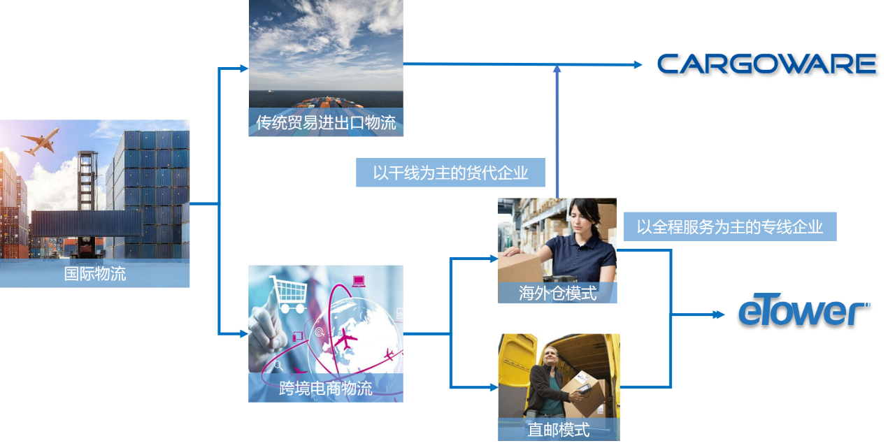 香港貨代公司管理系統(tǒng)軟件